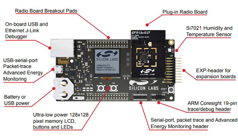 Silicon Labs EFR32xG27 Pro Kits (xG27-PK601xA)